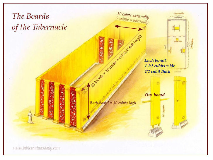 Tabernacle boards