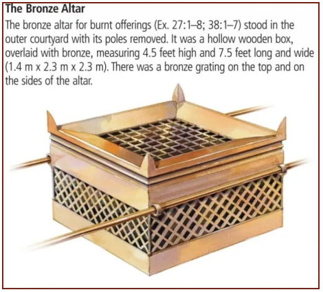 Detail of the Bronze aly