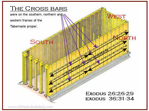 The cross bars