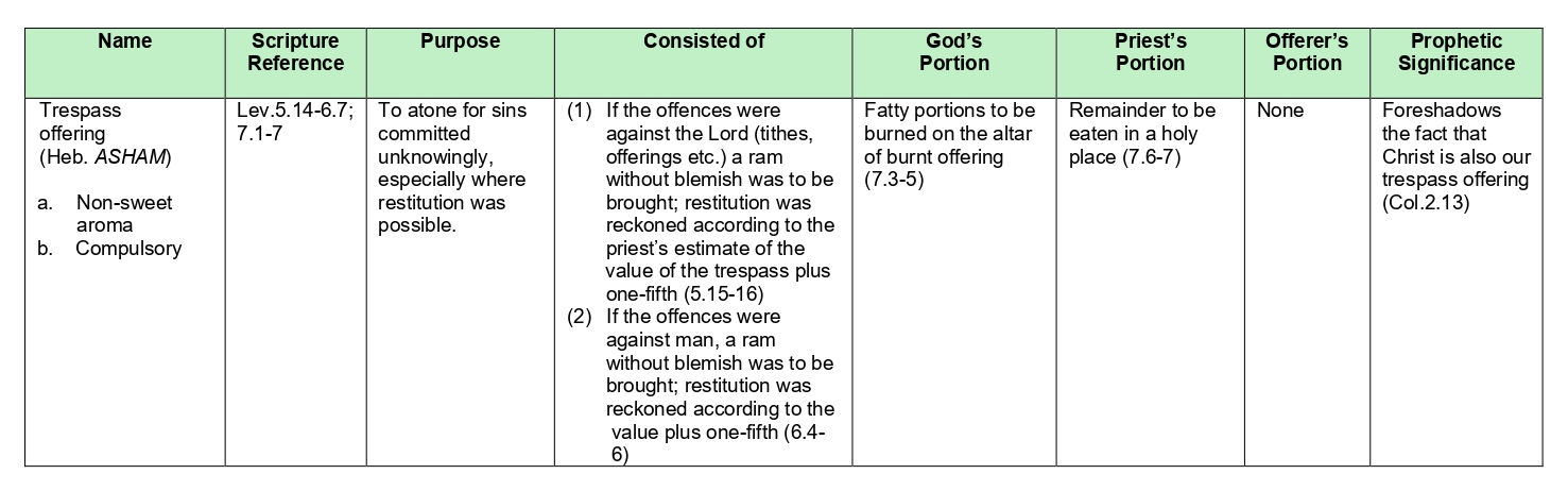 Tresspass Offering details